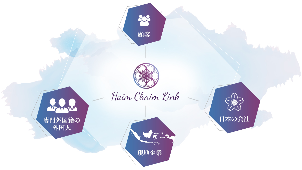 Haim Chaim Link - About Company